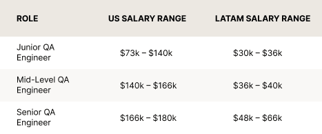 Salary comparison table.
