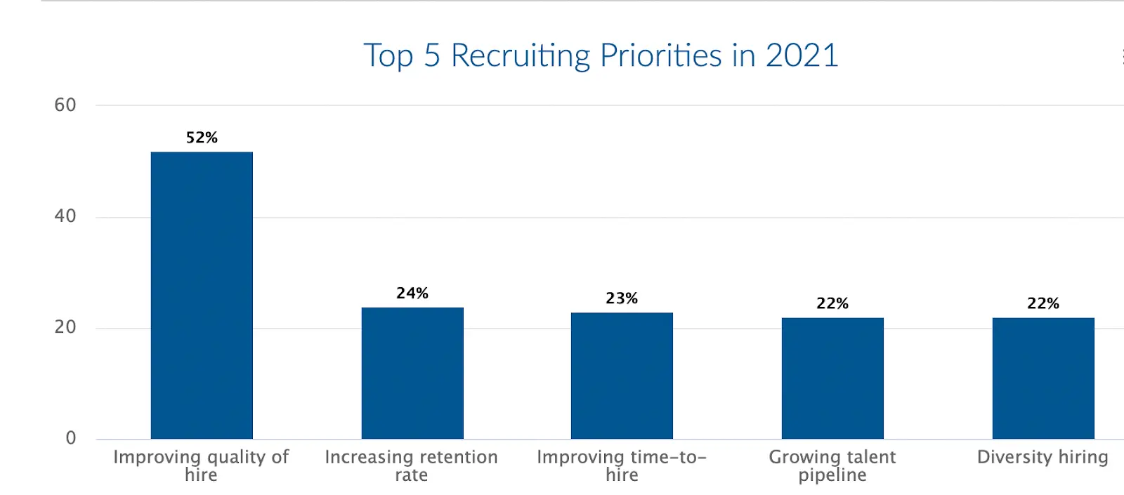Top 5 recruiting priorities in 2021