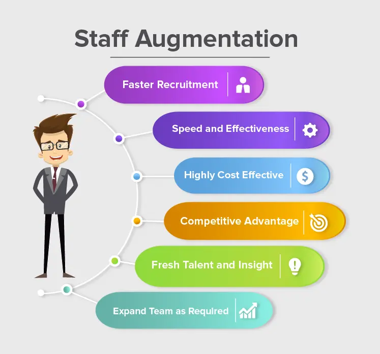 list of staff augmentation benefits (infographic)