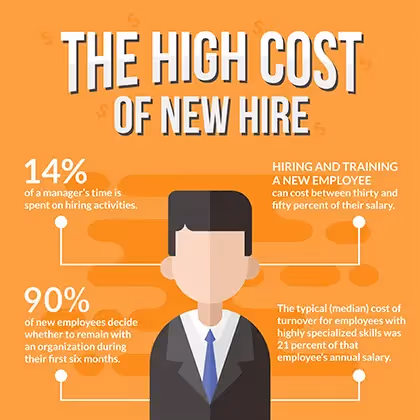 Infographic about the high cost of a new hire