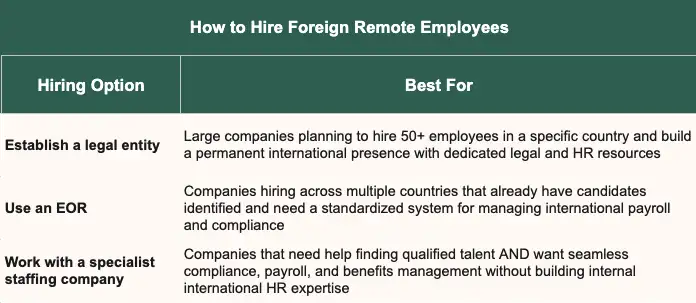 How to hire foreign remote employees