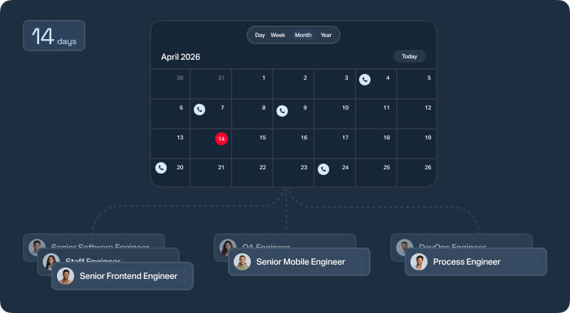 A recruitment management interface featuring an April 2026 calendar with a 14-day hiring timeline and a list of open engineering roles, including Senior Frontend and Mobile Engineer.