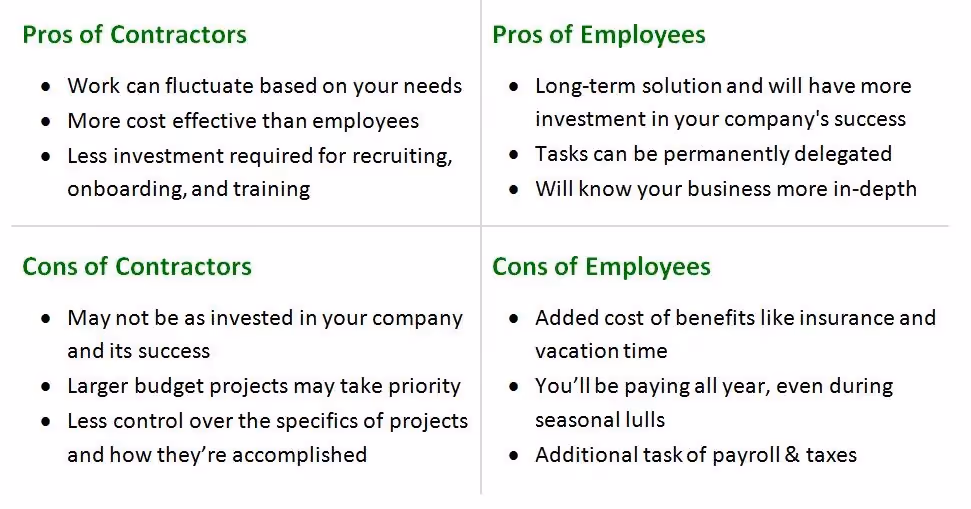 Pros and cons of contractors vs employees infographic