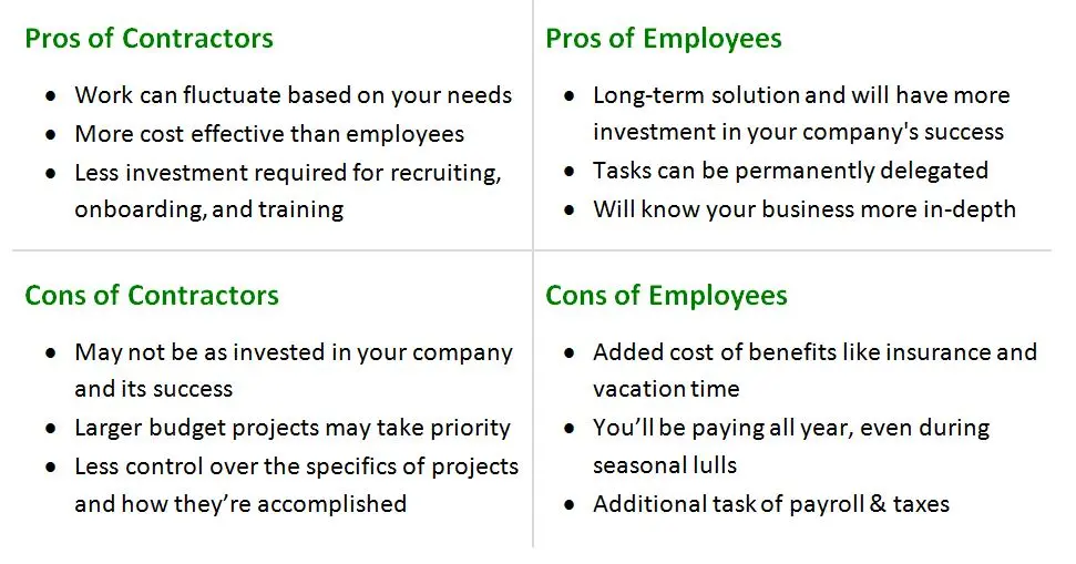 Pros and cons of contractors vs employees infographic