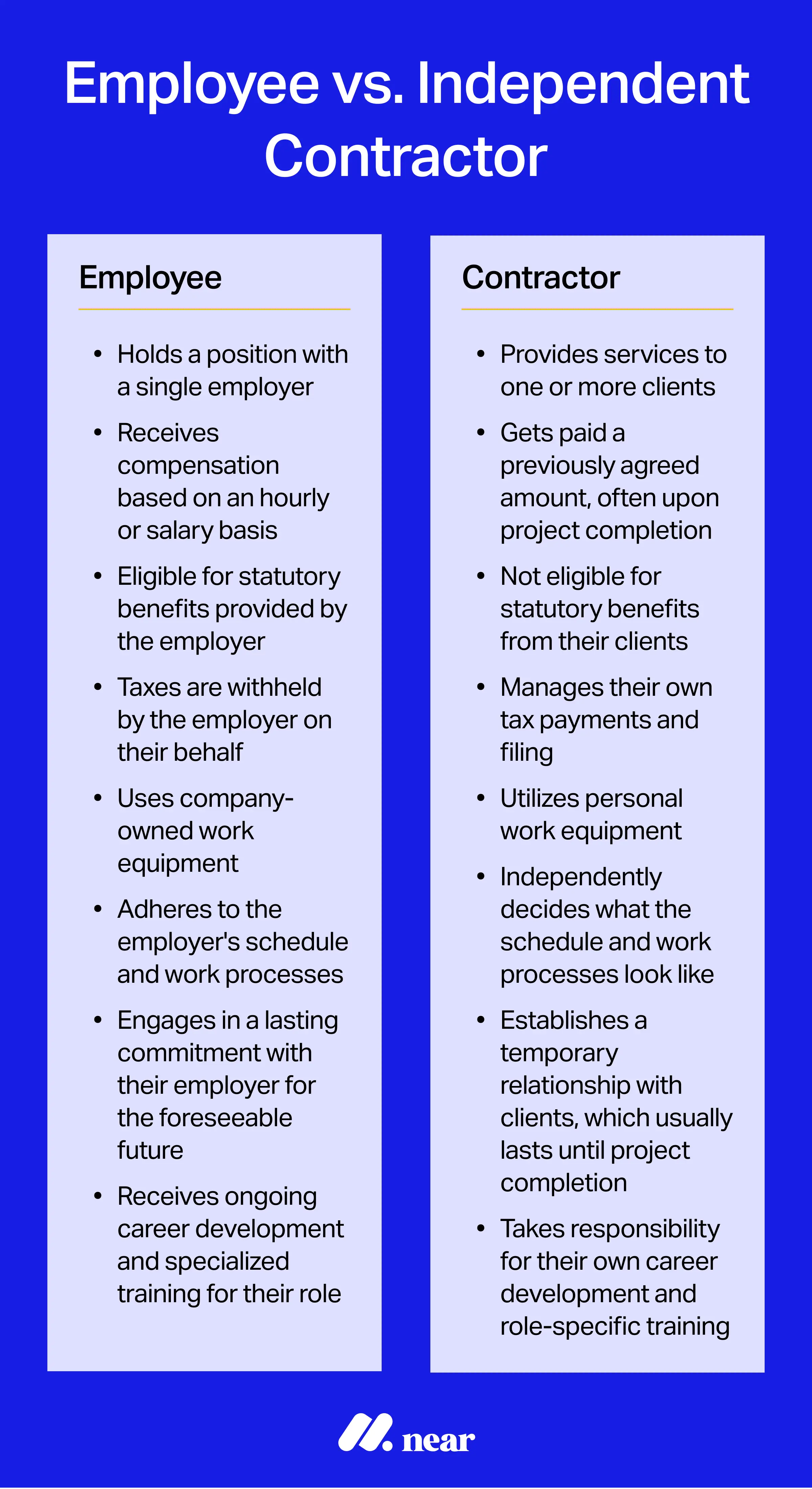individual contractor vs employee infographic