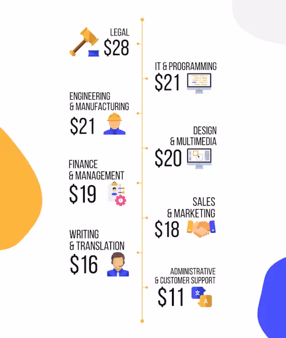 Remote workers hourly rates infographic