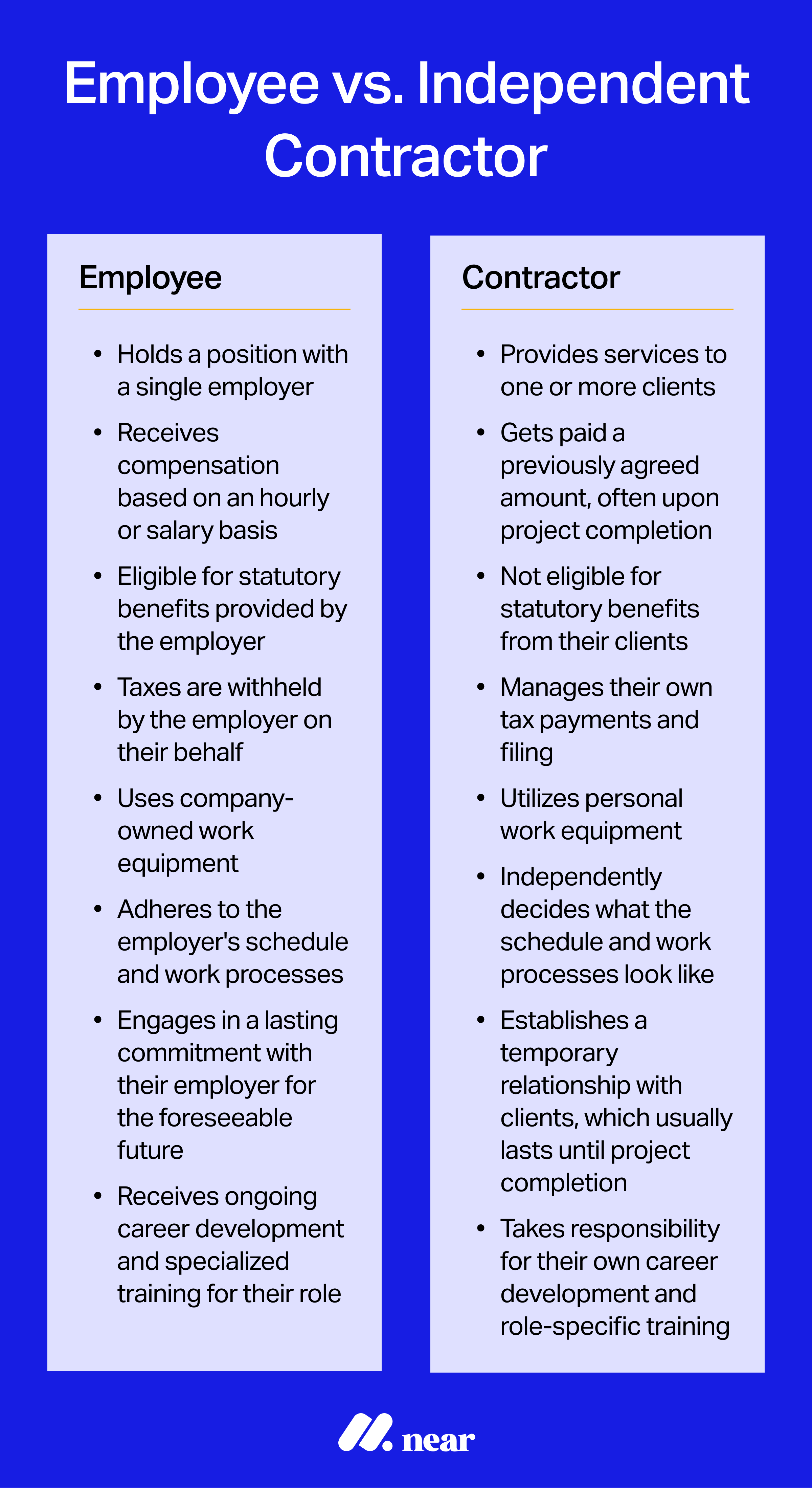 Employee vs. independent contractor infographic