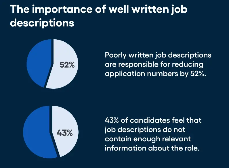 The importance of well written job descriptions
