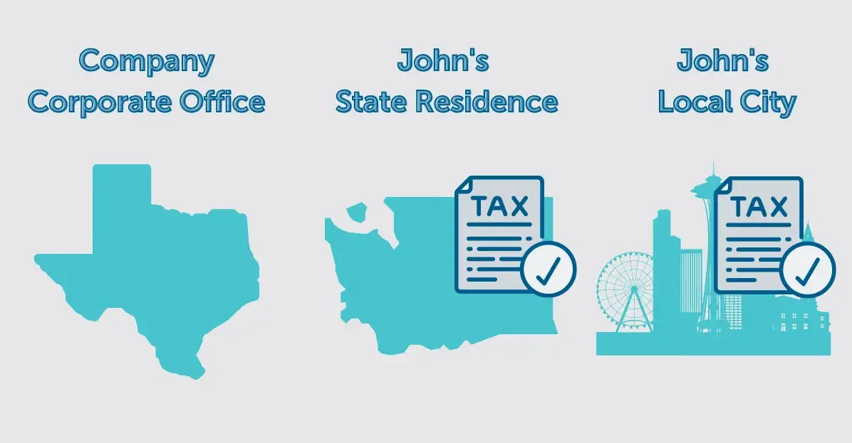 Remote Employee Tax