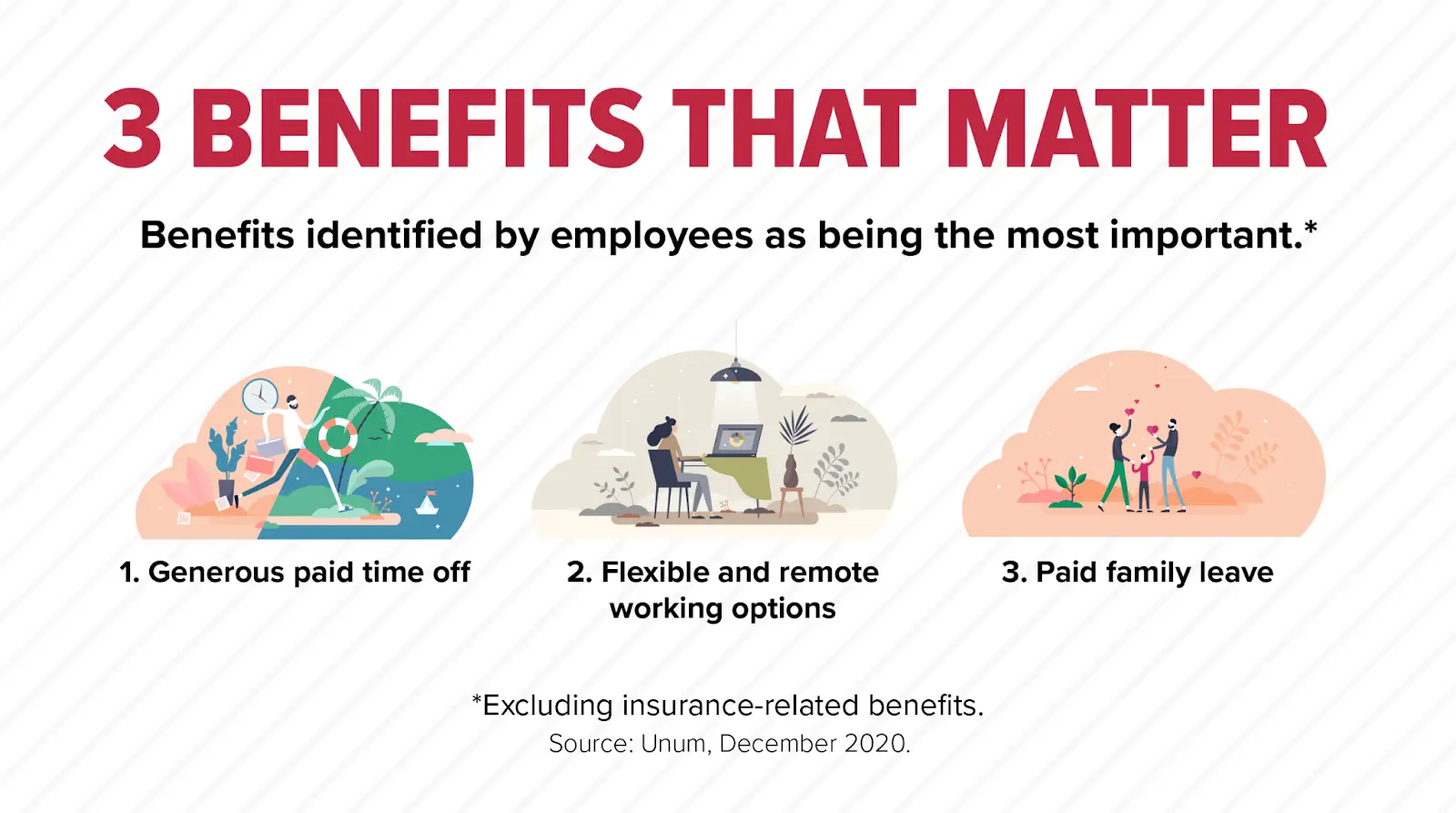 3 Remote employee benefits that matter