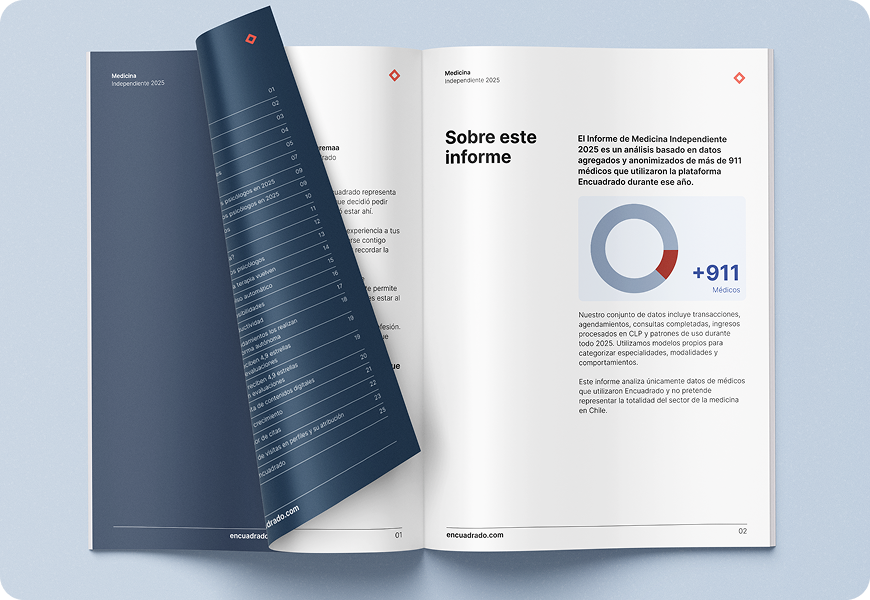 Datos sobre consultas médicas independientes en Chile