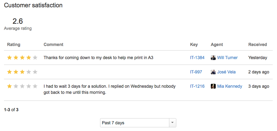 Customer satisfaction report in JSM