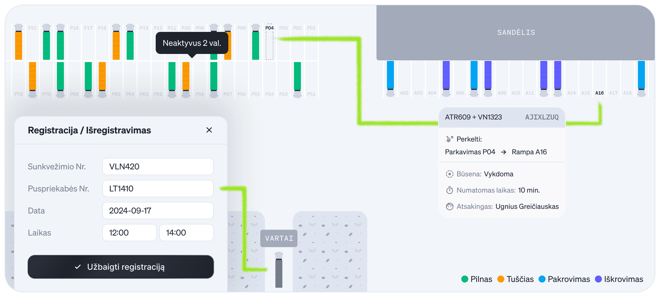 Kiemo valdymo skydelis, rodantis dokų ir parkavimo vietų užimtumą, sunkvežimių registraciją ir įregistravimą, vartų kontrolę bei sunkvežimių perkėlimą tarp parkavimo ir sandėlio rampų realiu laiku.
