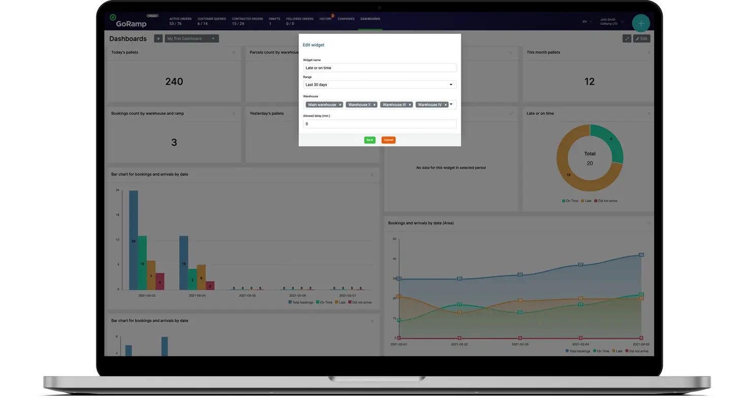 Warehouse KPI Analytics