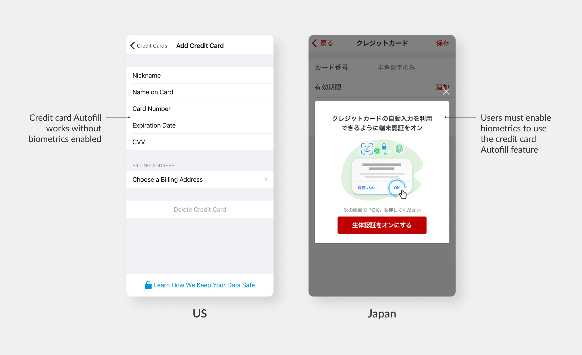 Credit-card entry screens comparing US and Japan flows; Japan version requires biometric verification before using Autofill