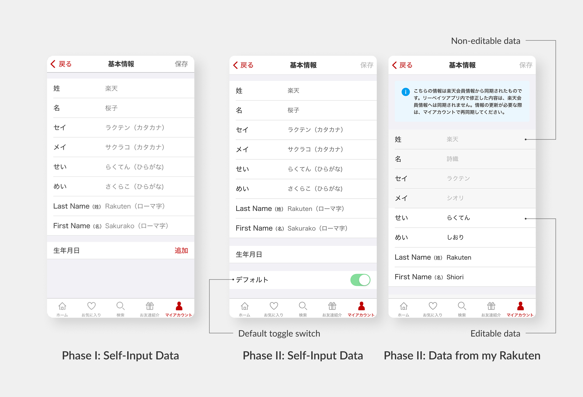 Three basic-information screens comparing Phase I manual input with Phase II manual input and synced non-editable data from my Rakuten