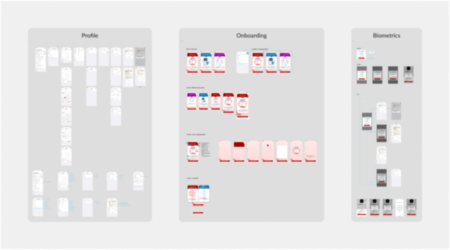 Figma boards displaying detailed user flows for profile, onboarding, and biometric processes in the Autofill project