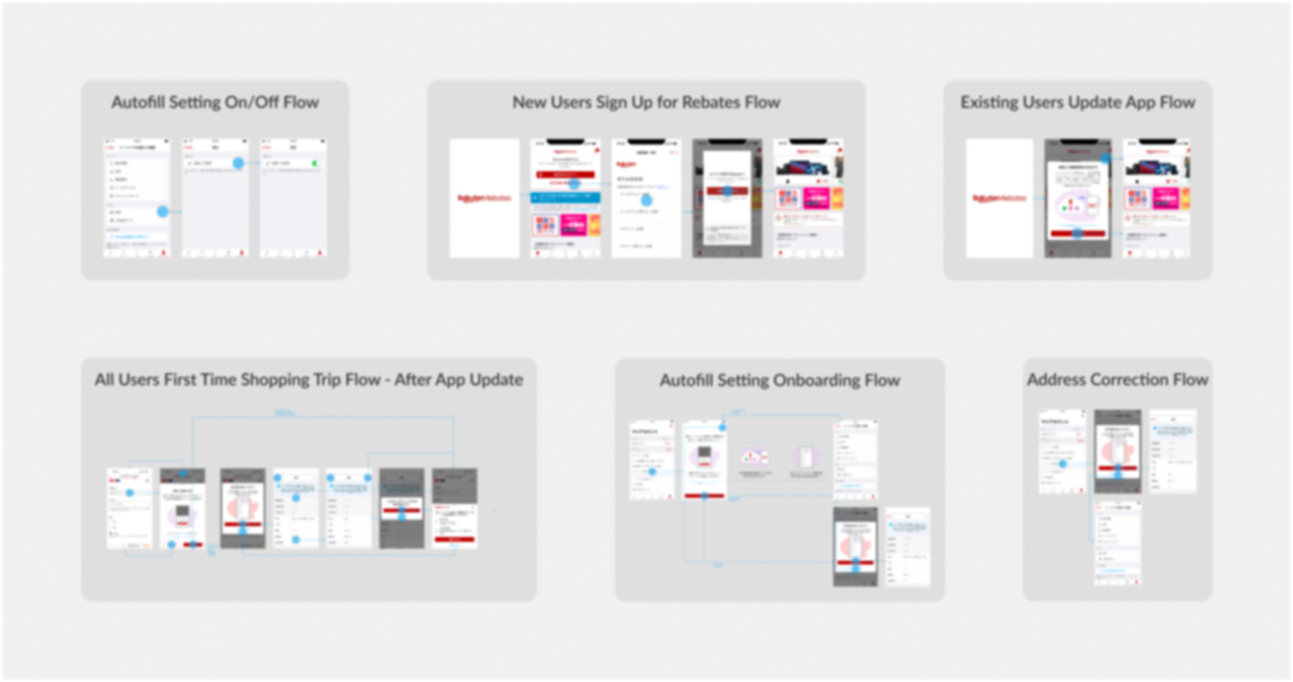 Six user flows showing Autofill setup, onboarding, app updates, first-time shopping, new user signup, and address correction scenarios