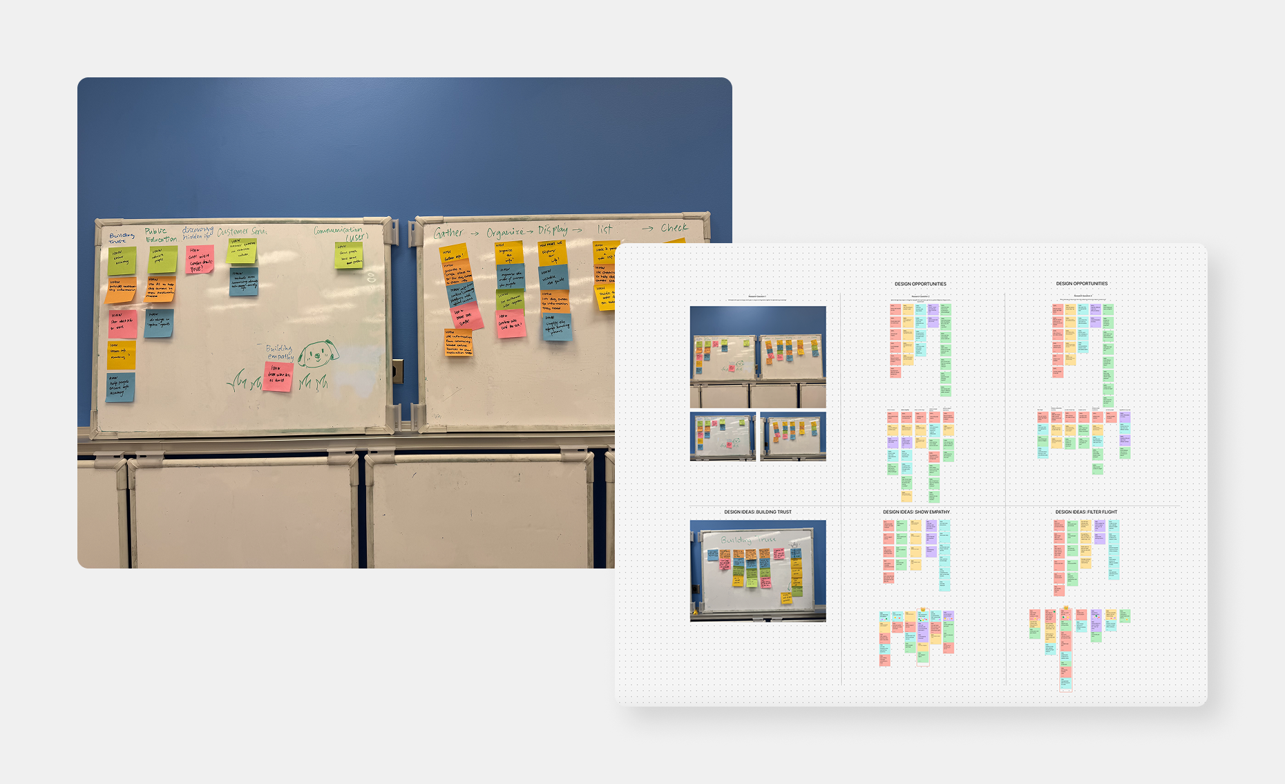 Affinity mapping of research findings and design opportunities