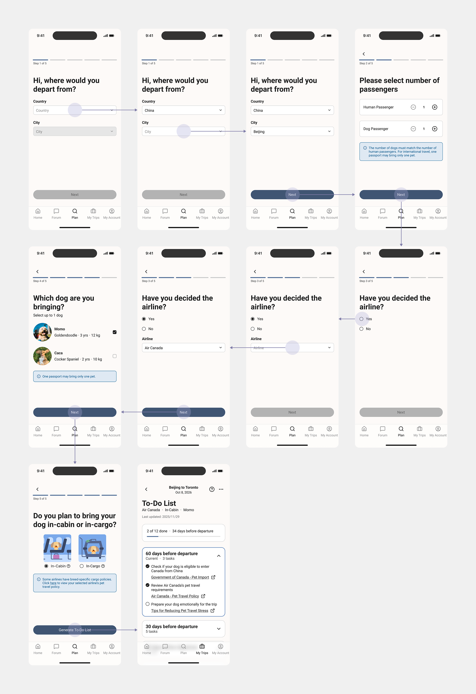 Final prototype flow from trip setup to a personalized travel checklist