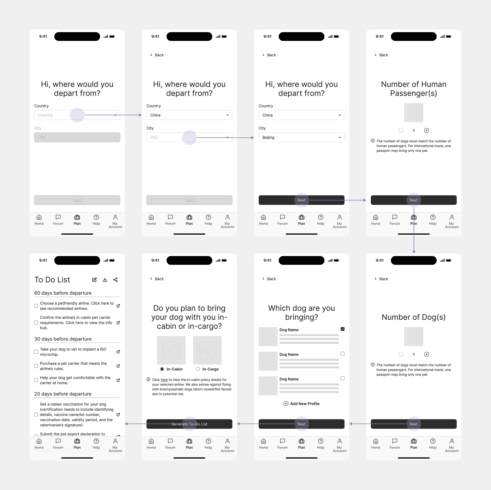 Initial prototype flow from trip setup to a personalized travel checklist