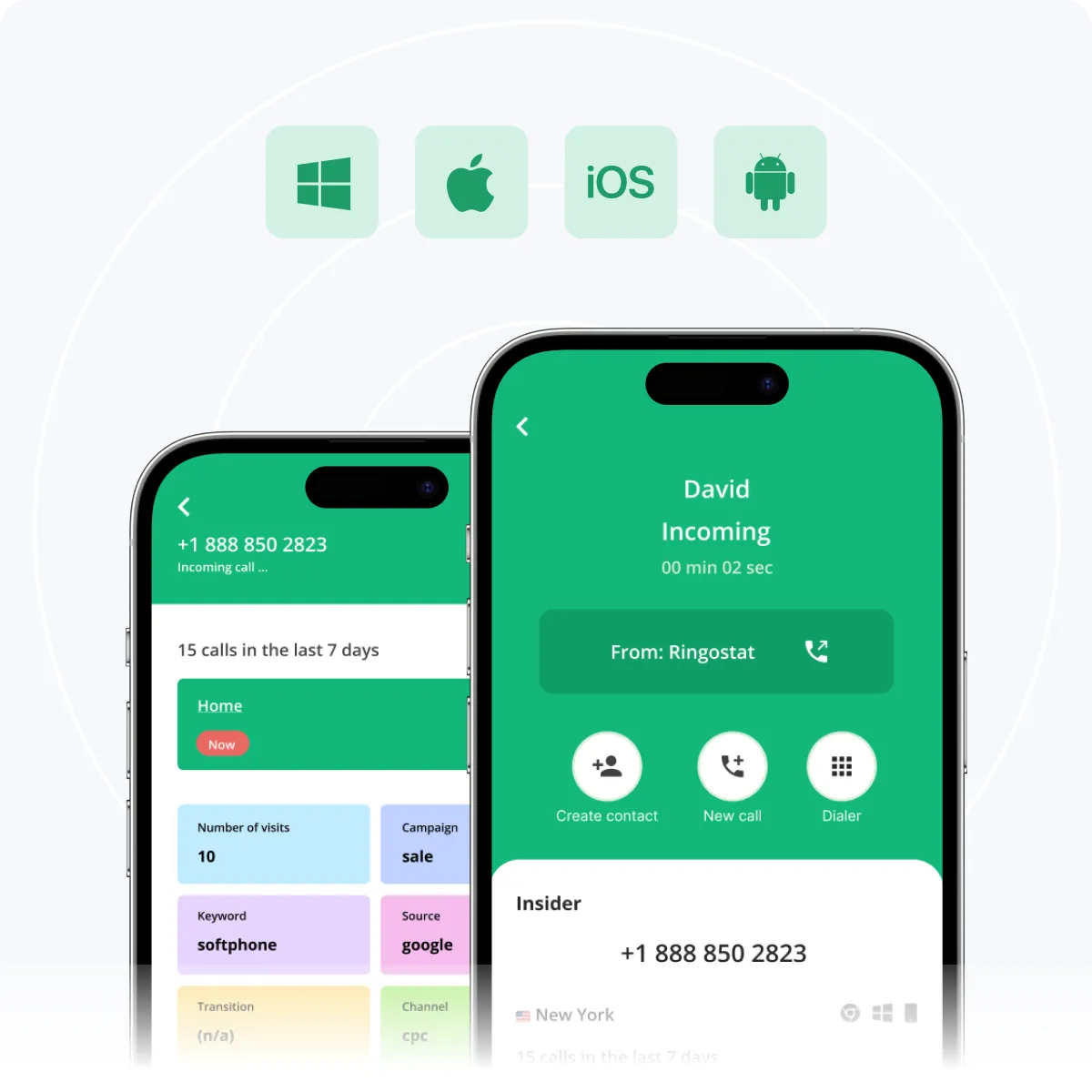 ringostat-performance-calling