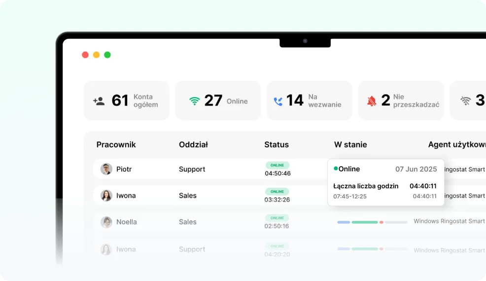 ringostat-performance-calling