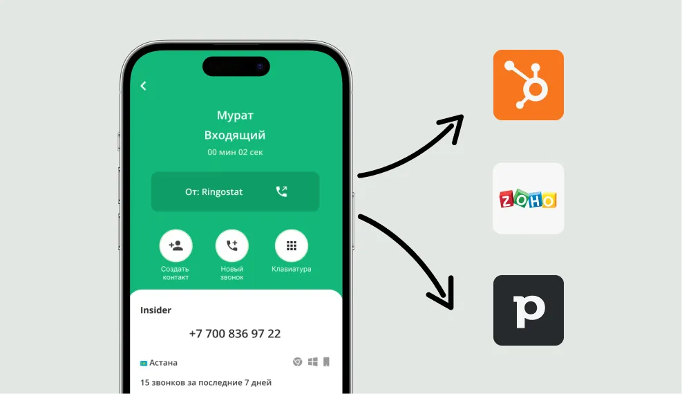 ringostat для интернет магазина