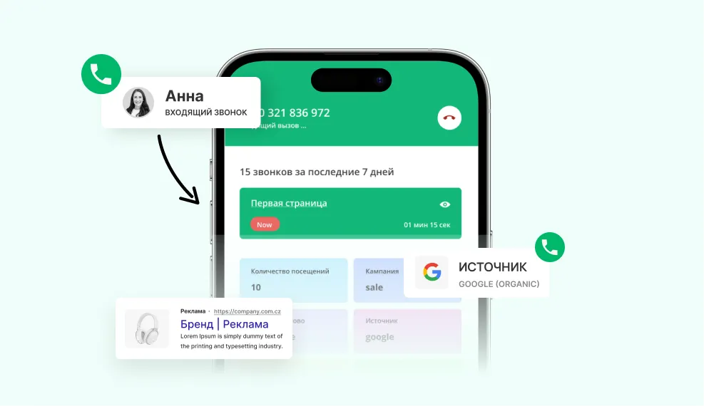 ringostat-performance-calling