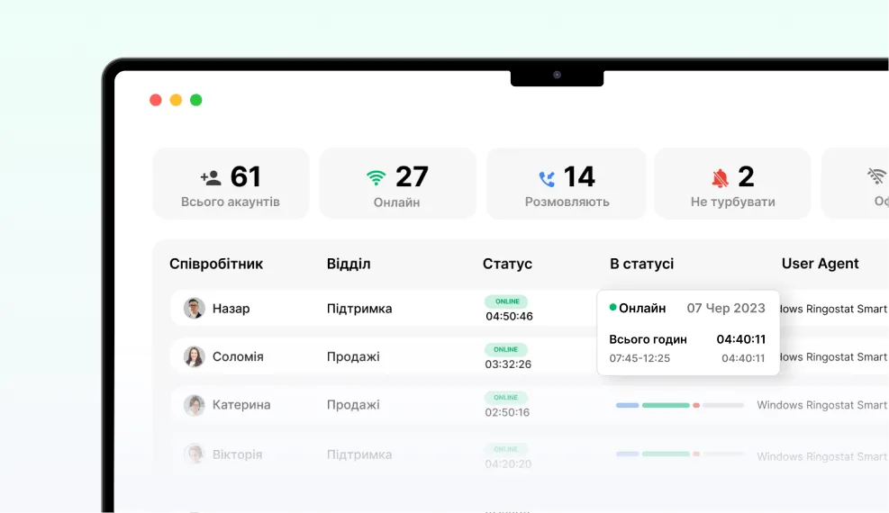 ringostat-call-integrations