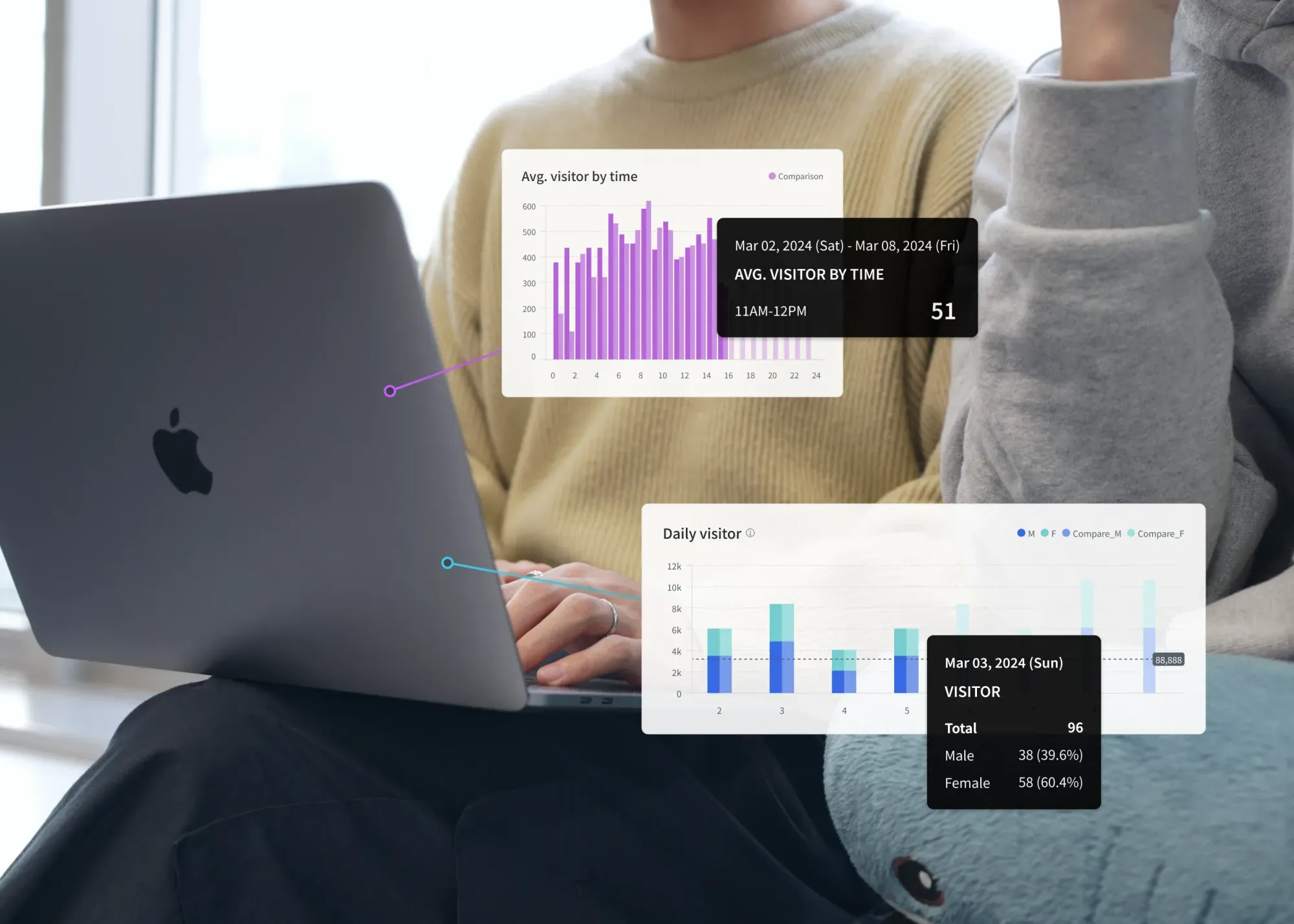 StoreInsight dashboard showing actionable retail analytics and insights