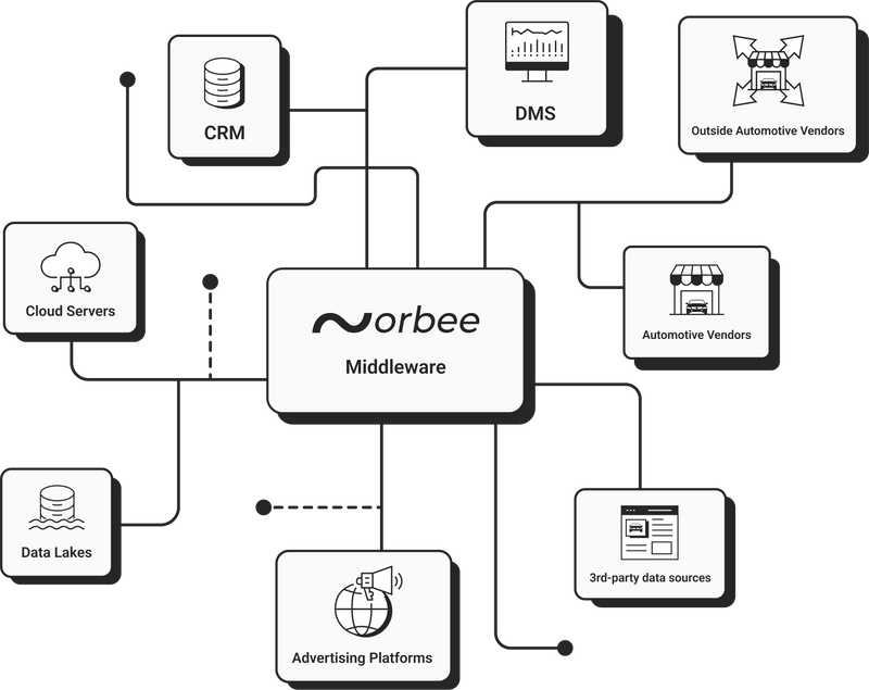 Orbee: Make it Yours