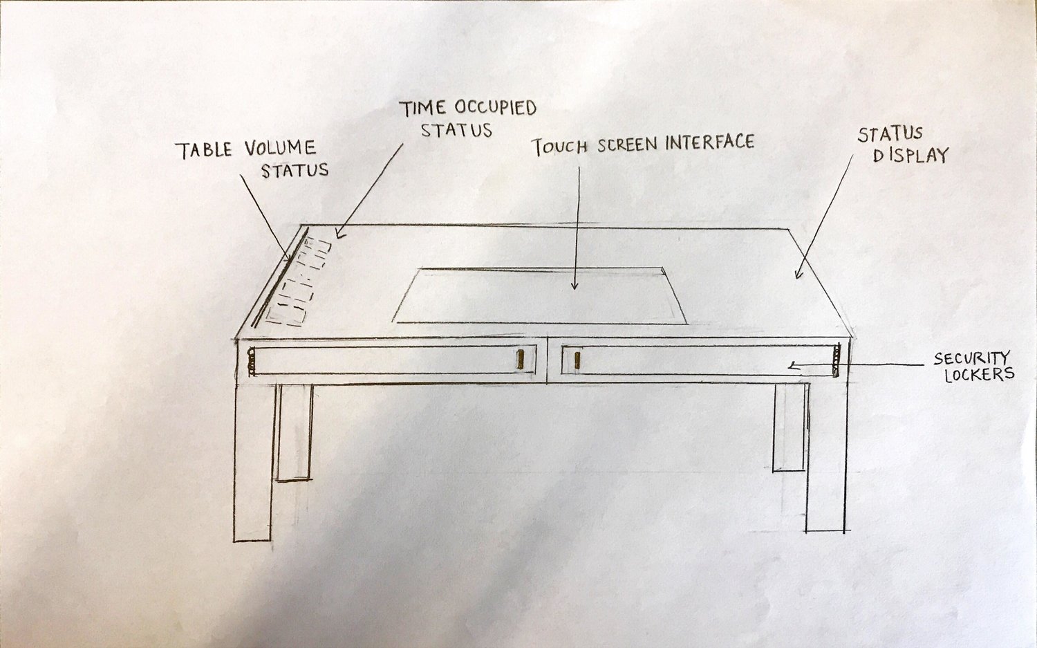 Paper prototype drawing of a table interface