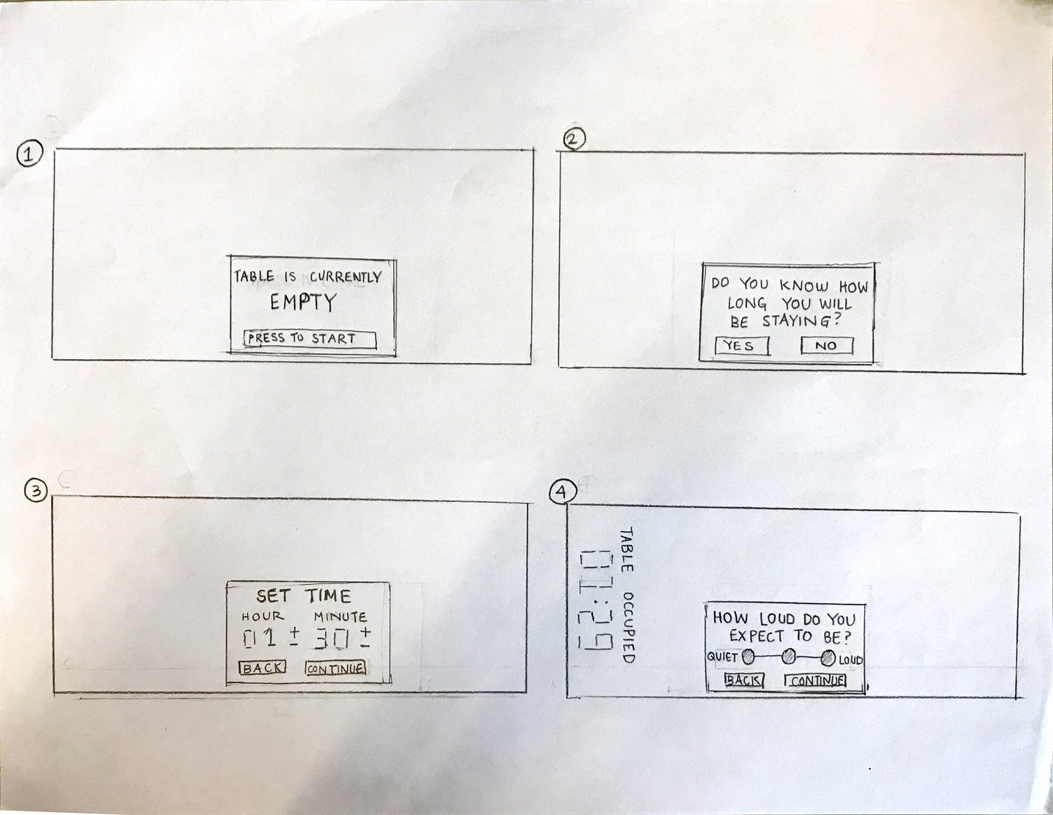 Paper prototype drawing of a table interface