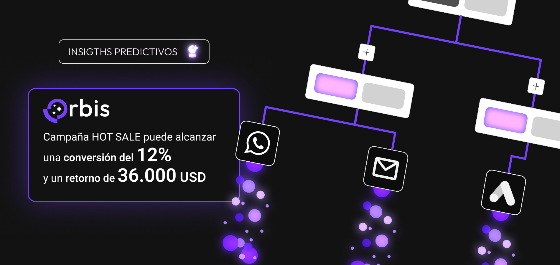 activates smart audiences with our ai agent