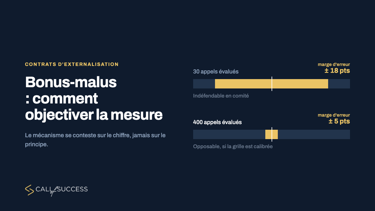 Bonus-malus dans les contrats de call centers : comment objectiver la mesure