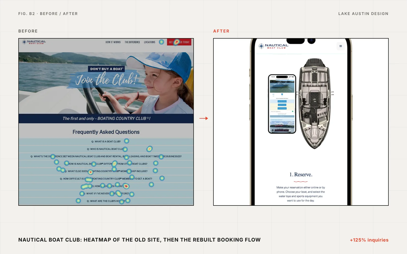 Nautical Boat Club before and after: heatmap of the old FAQ page, then the new reservation flow on an iPhone