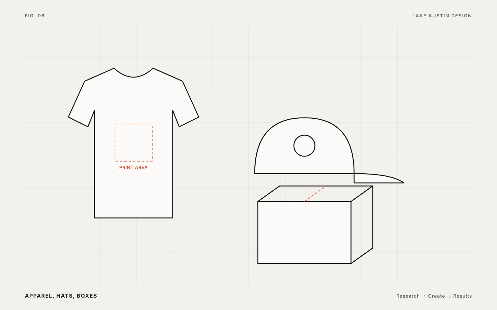 Diagram: a T-shirt with a print area, a cap and a shipping box