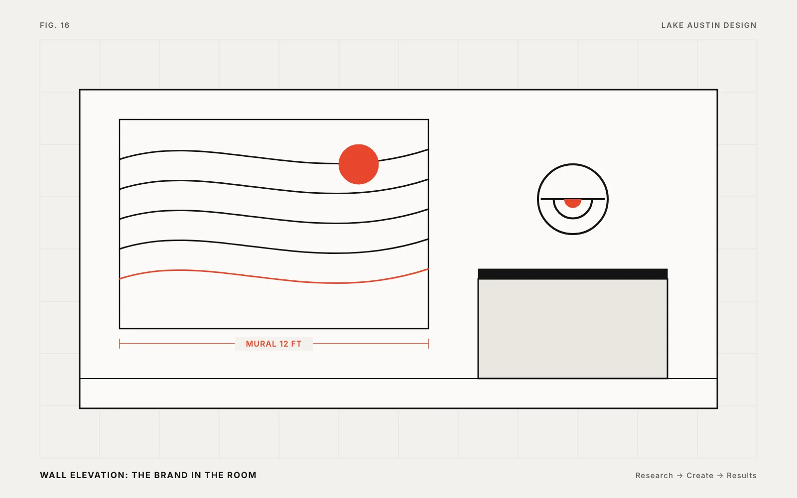 Diagram: wall elevation with a 12-foot mural and the brand mark