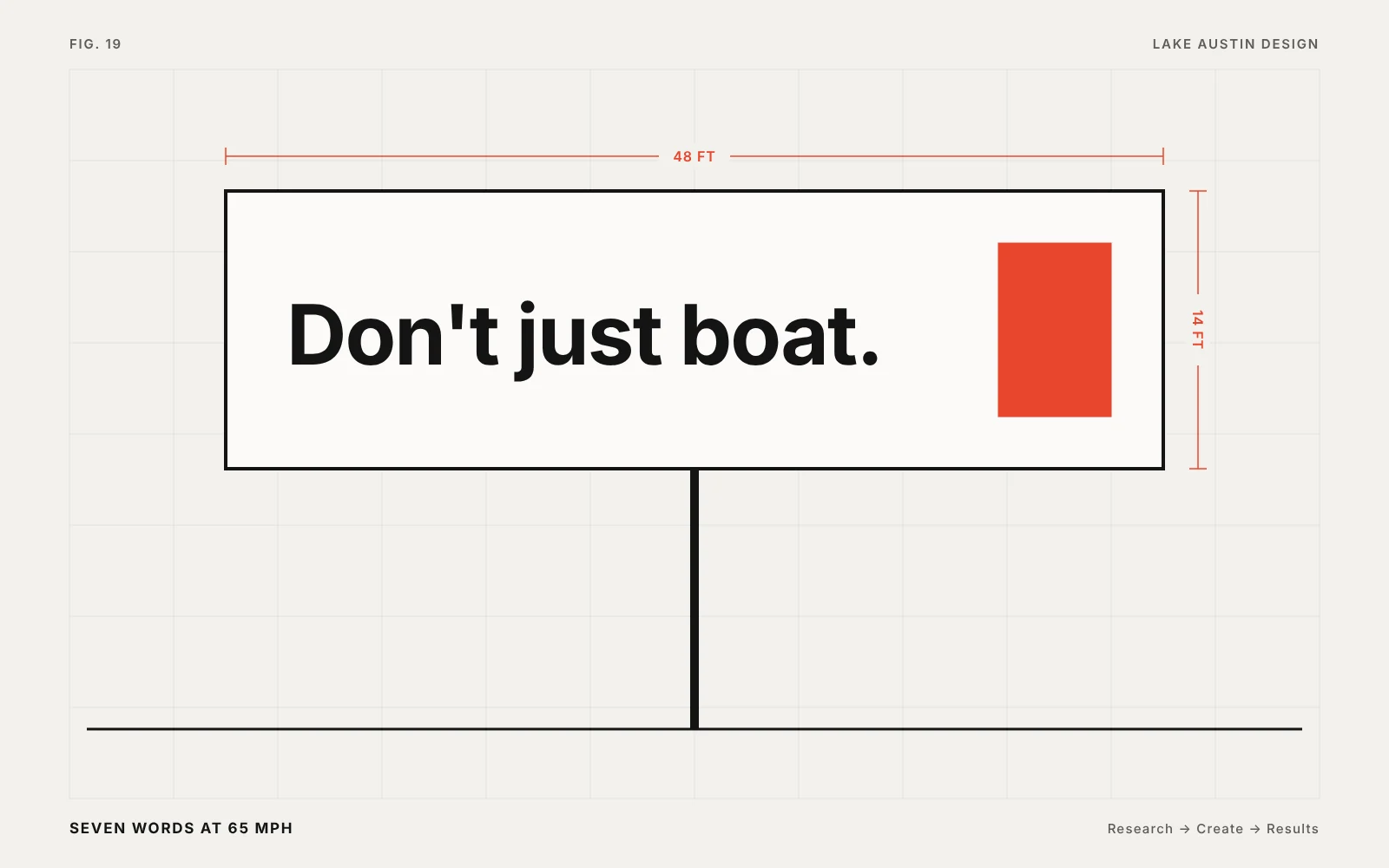 Diagram: 48 by 14 foot billboard reading Don’t just boat