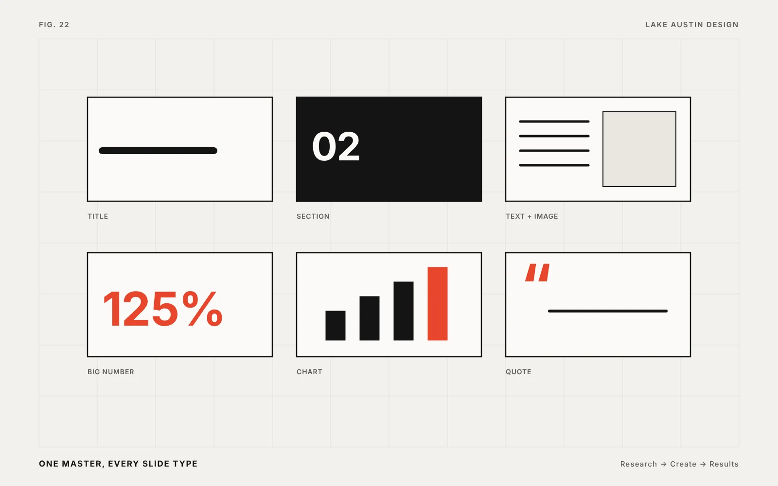 Diagram: slide master with title, section, text and image, big number, chart and quote layouts