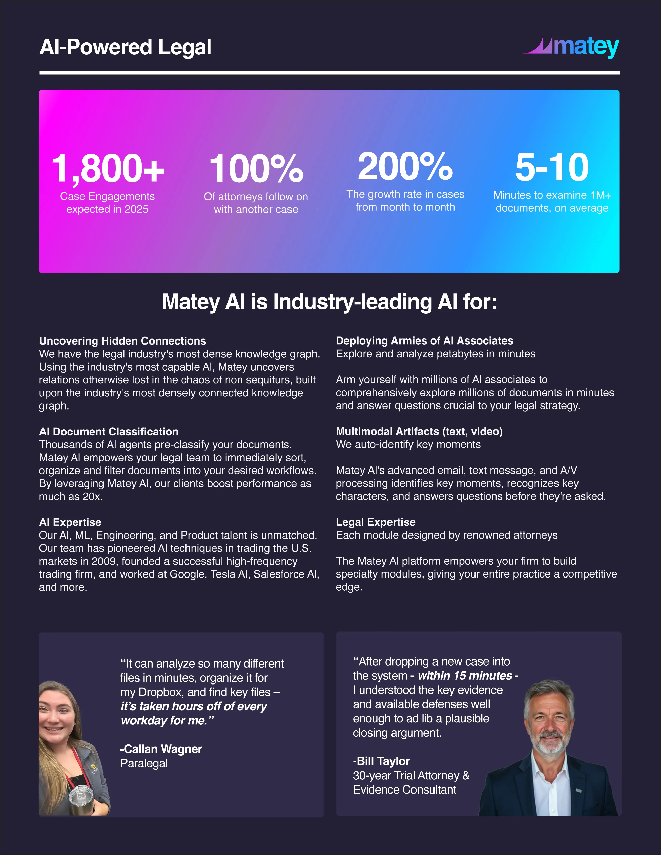 Matey.ai one-page marketing sheet with results: 1,800+, 100%, 200%, 5-10