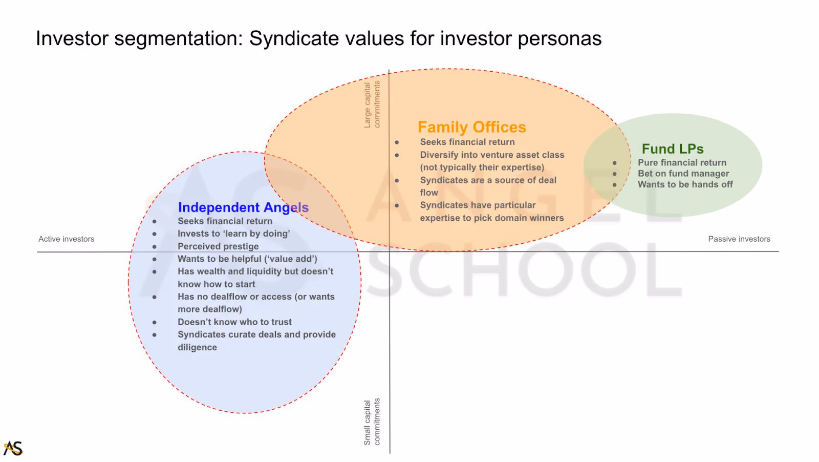 investor segmentation