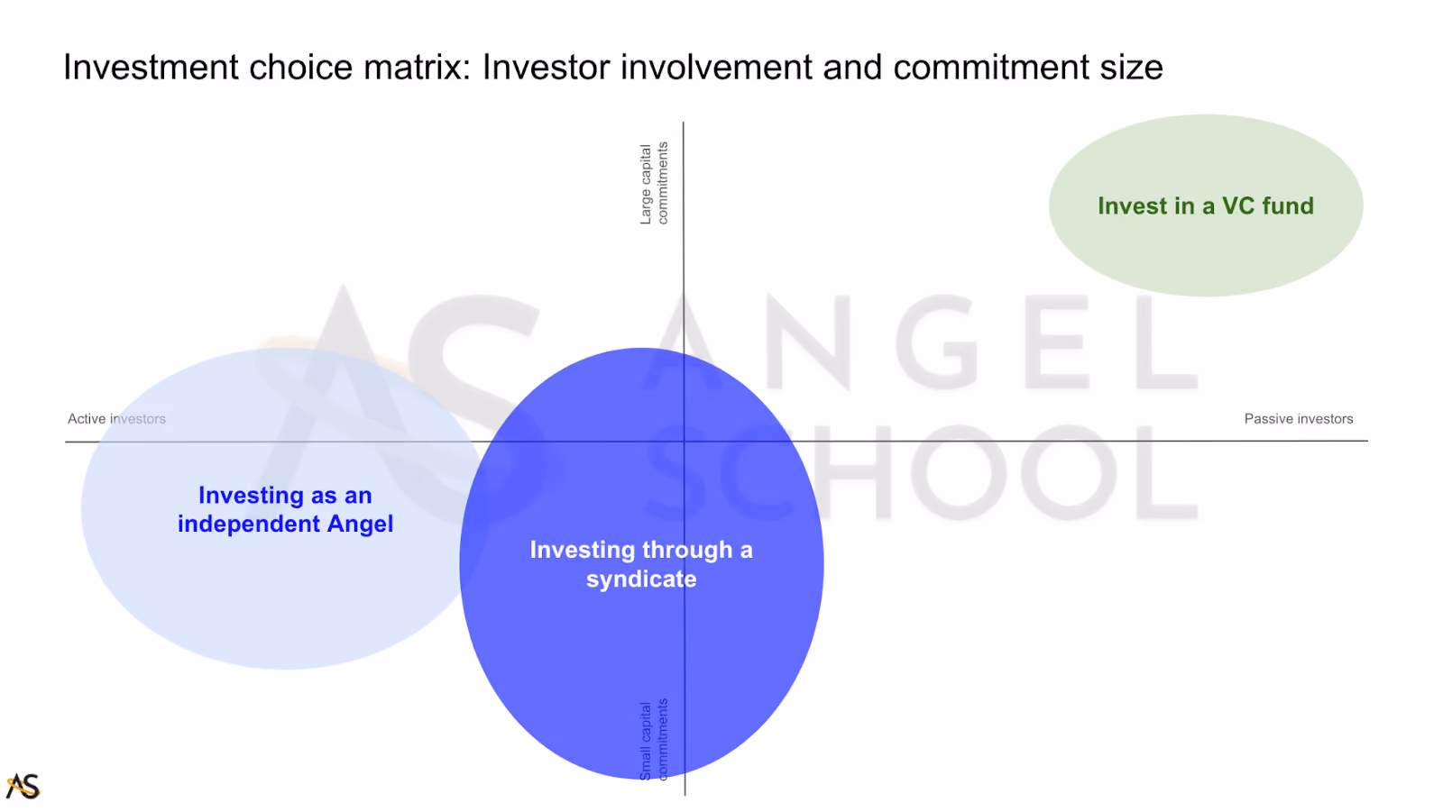 Invest in VC Fund