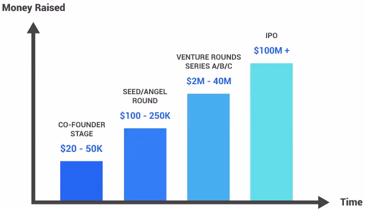how to become an angel investor