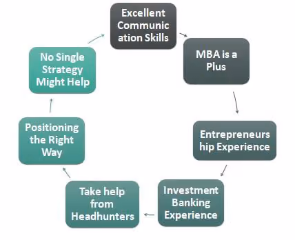 venture capital requirements