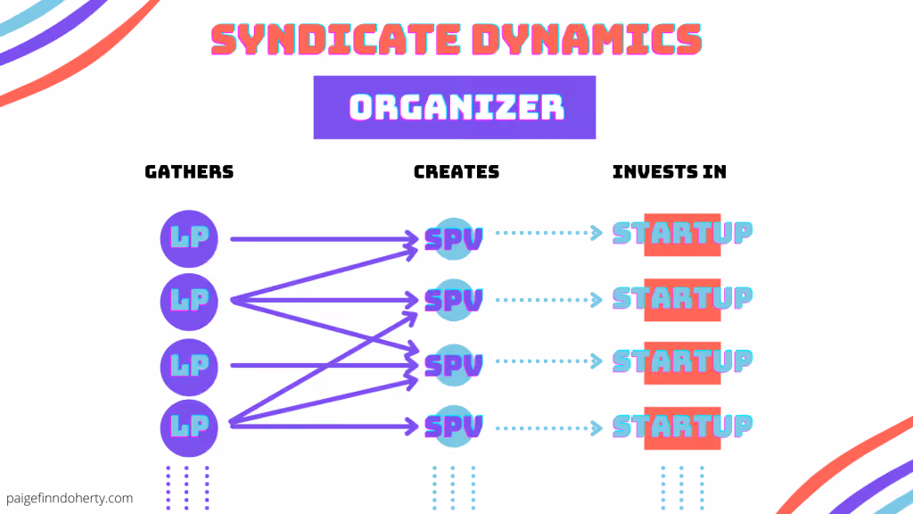 Syndicate Dynamics Organizer