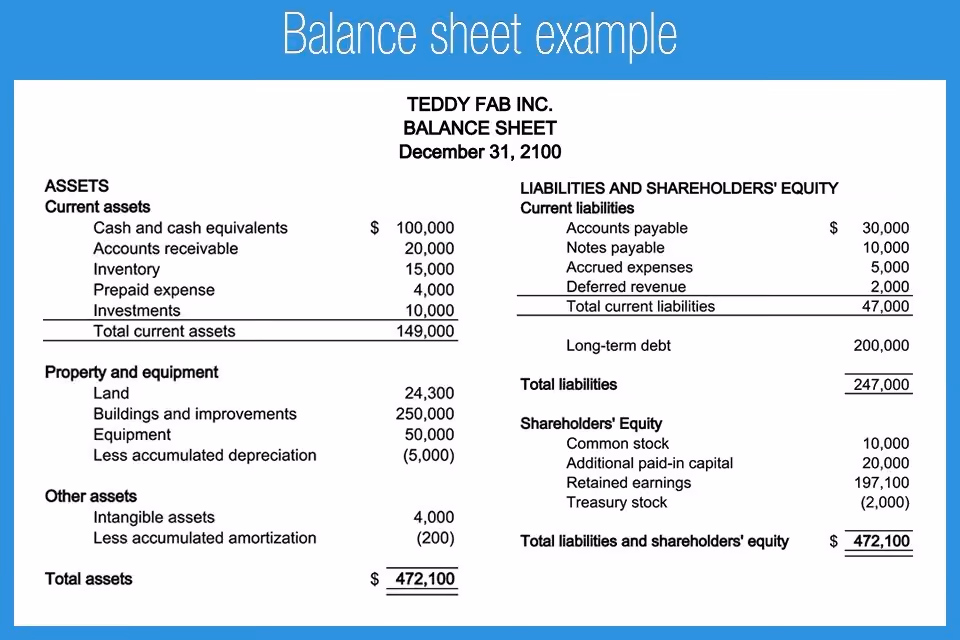 Opening Day Balance Sheet Example