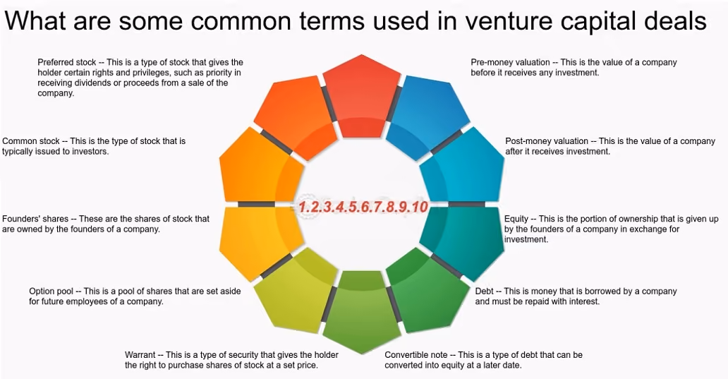 Venture Capital Course