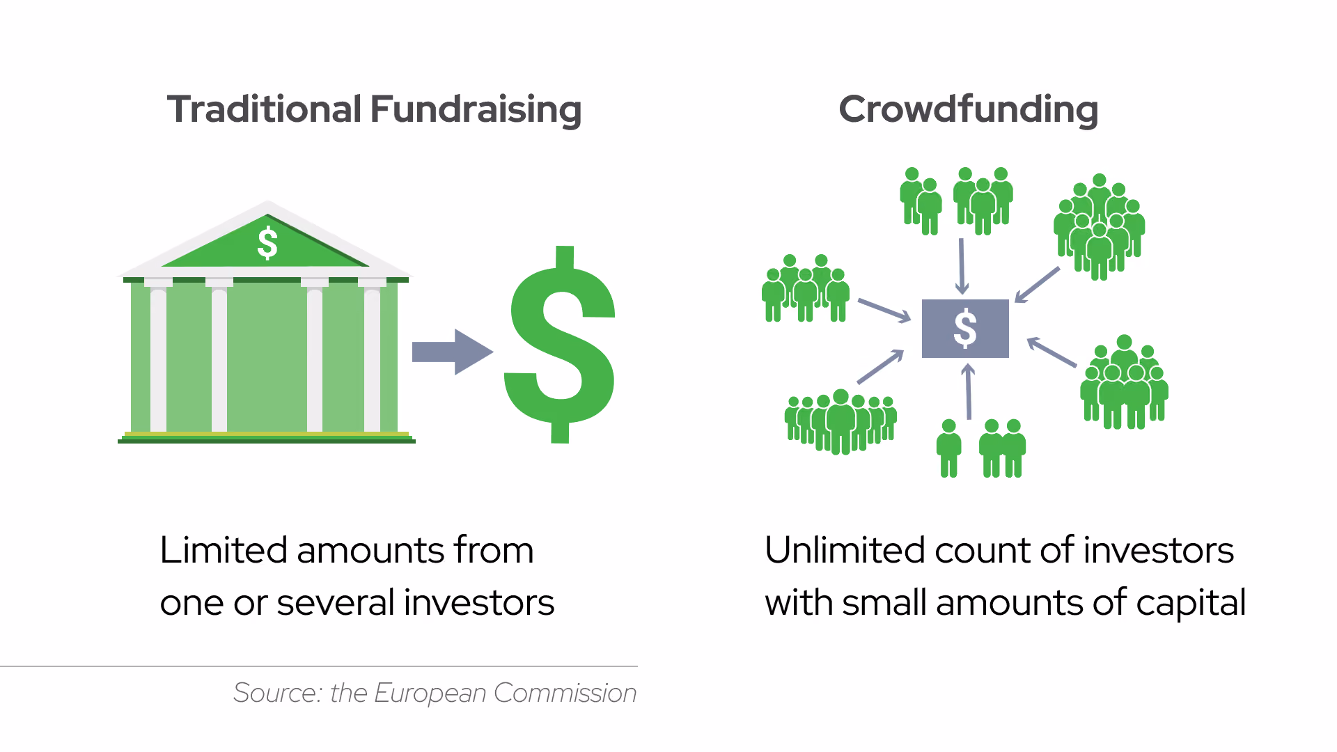 do you need funding for your startup